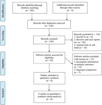 Frontiers Lipid Lowering Efficacy of Kuding Tea in Patients With